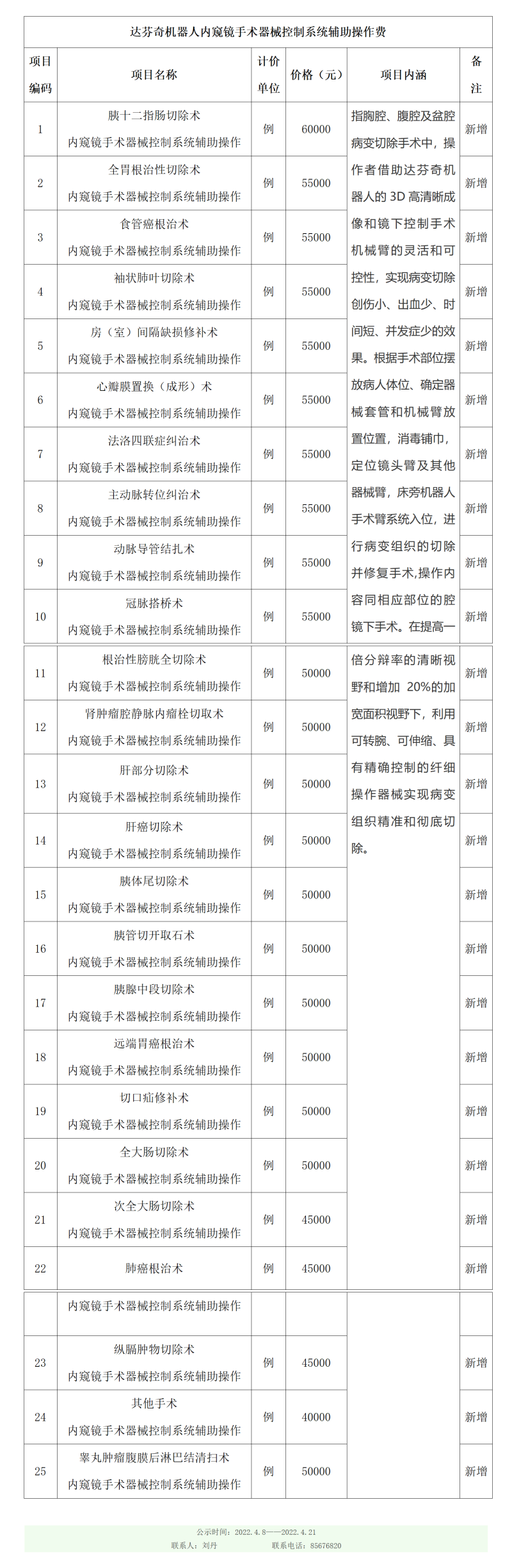 達(dá)芬奇手術(shù)新增價格公示表20220509-長圖.png