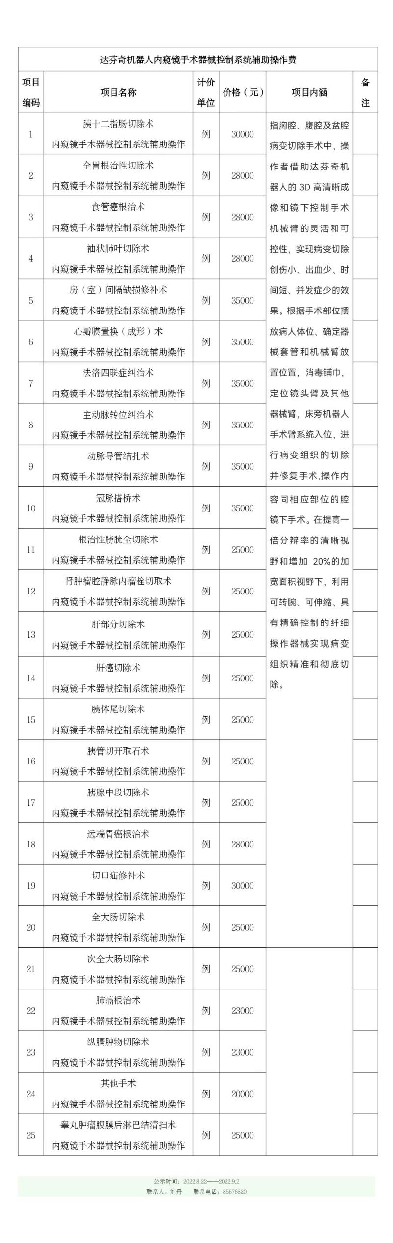 達芬奇手術價格調整公示表2022-8-22-長圖.jpg