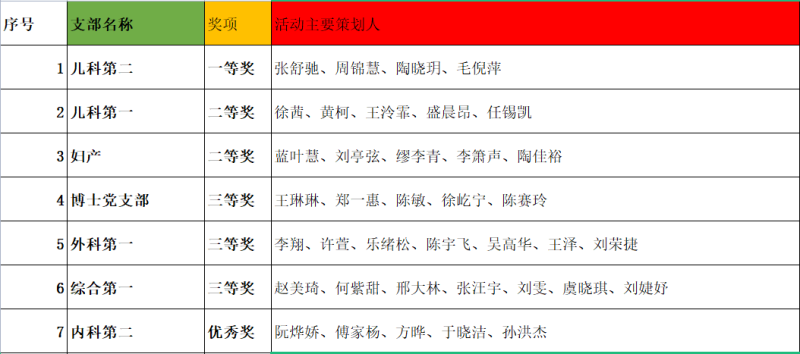 獲獎(jiǎng)名單-1.png