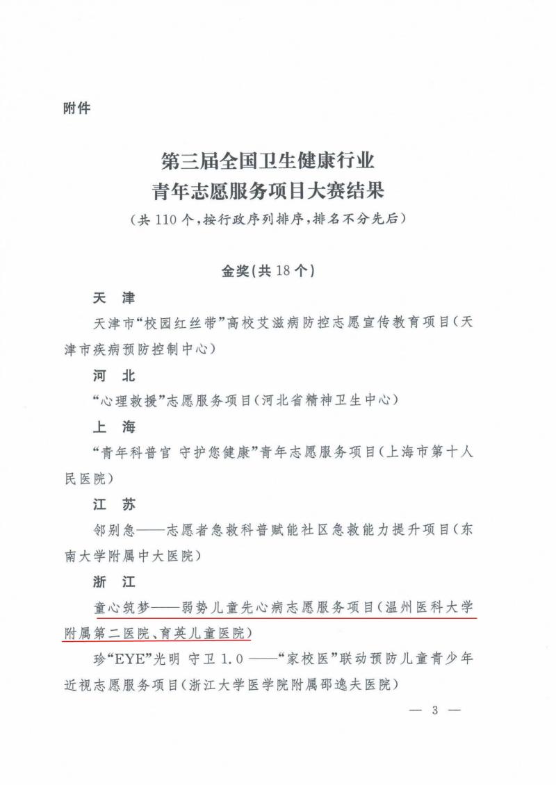 1_關(guān)于第三屆全國(guó)衛(wèi)生健康行業(yè)青年志愿服務(wù)項(xiàng)目大賽結(jié)果的通報(bào)_02.jpg