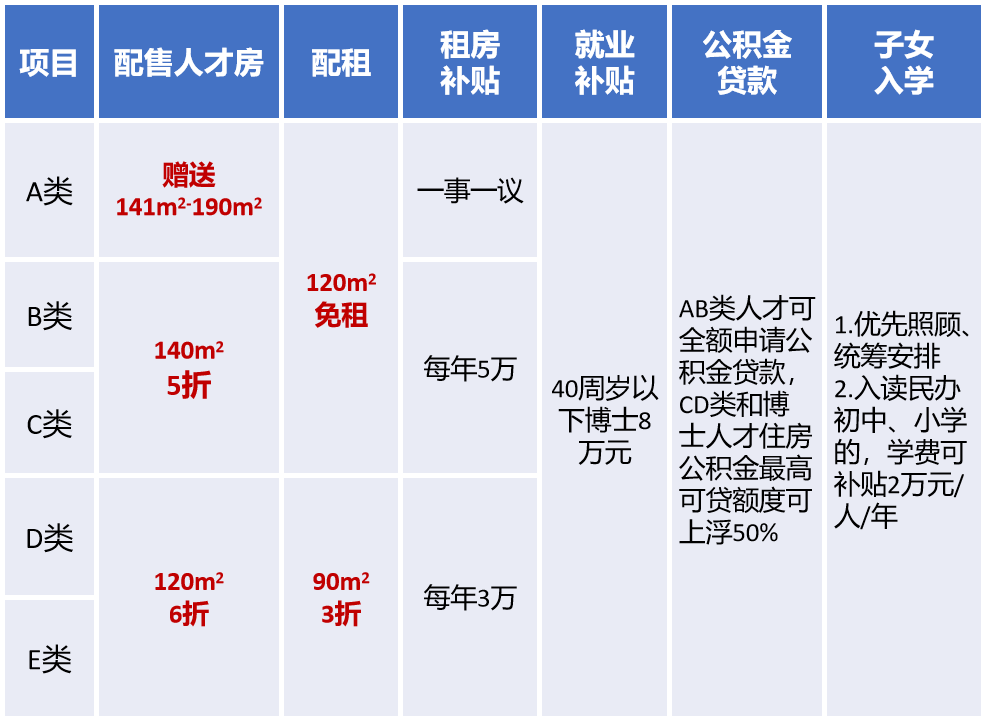 溫州市人才待遇.png